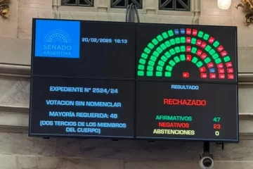 Criptogate $LIBRA: el Senado rechazó la conformación de una comisión investigadora Criptogate $LIBRA: el Senado rechazó la conformación de una comisión investigadora