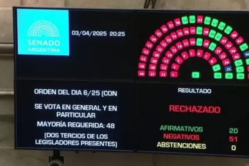 Revés para el Gobierno: el Senado rechazó los pliegos de Lijo y García-Mansilla para la Corte Suprema