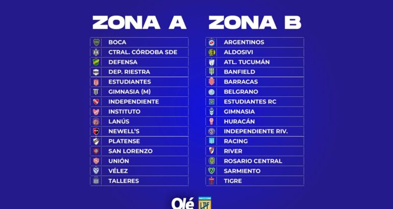 Así quedaron las zonas para el Apertura y Clausura 2026 Así quedaron las zonas para el Apertura y Clausura 2026
