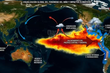El Niño, “una alerta climática urgente”: fuerte advertencia de la Organización Meteorológica Mundial El Niño, “una alerta climática urgente”: fuerte advertencia de la Organización Meteorológica Mundial